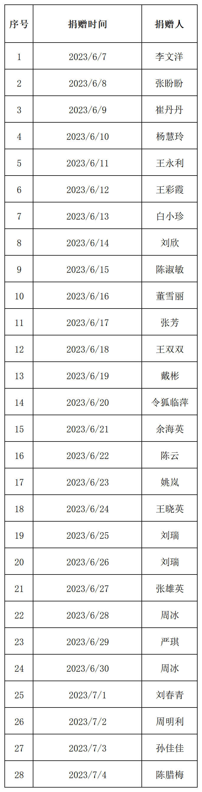 六月份捐赠明细名单_Sheet1(1).png